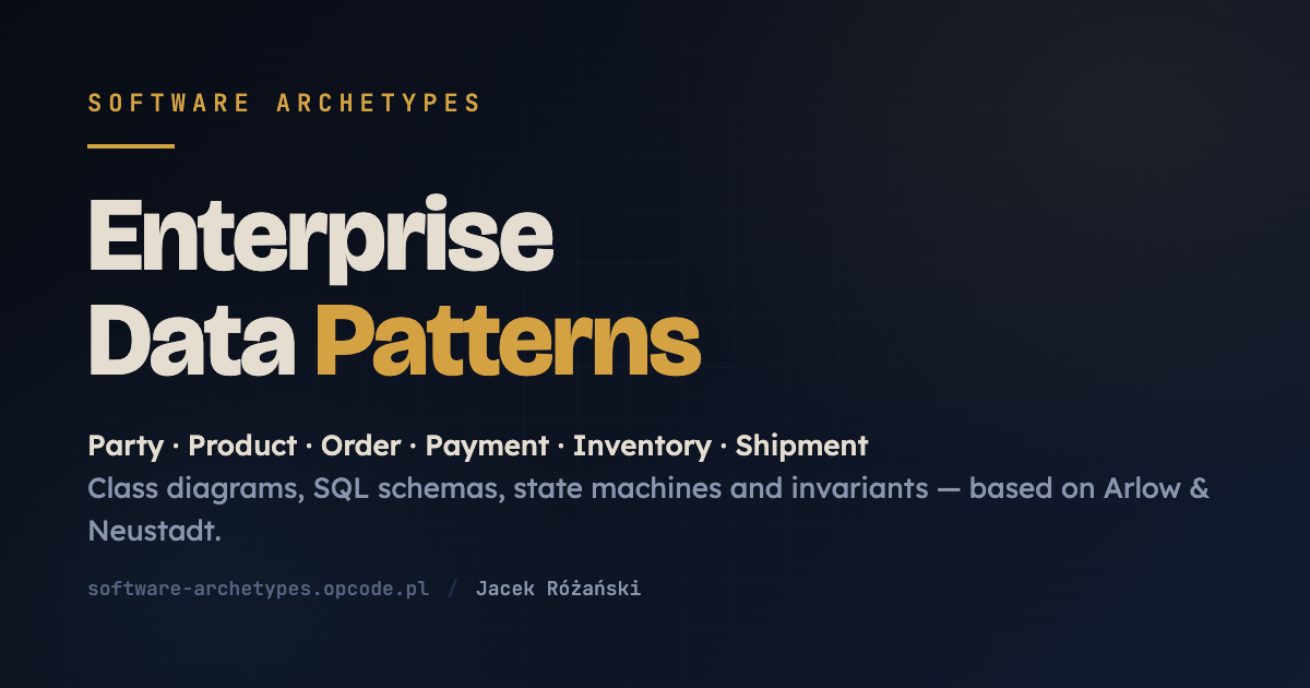 Order Archetype: Lines, Lifecycle, State Machine | Software Archetypes